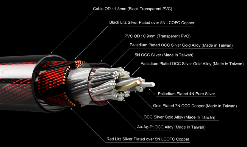 Detailed explosive view of Shogun cable internall components