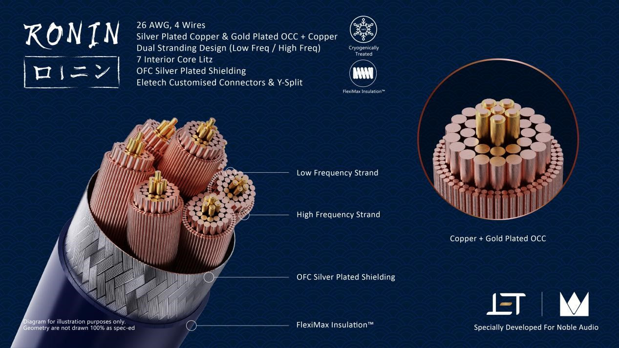 Ronin cable details photo