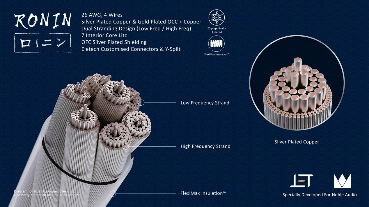 Ronin cable details photo